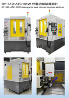 RY-540-2s 3D contrôle numérique CNC acrylique Machine-outil multi-stations moule Machine téléphone portable verre trempé broche de bordure