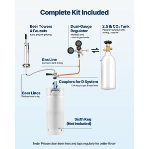 Dispenser di Birra Commerciale a Singola Rubinetto con 1 Fusto da 1/6 e Porta CO da 2,5 libbre, Scaffali Refrigerati, Kegerator per Birra - Product Image 4
