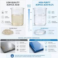 Monomère de polymérisation de qualité glaciaire à 99,2 % de pureté, matière première SAP, résine de revêtement, acide acrylique - Vente chaude