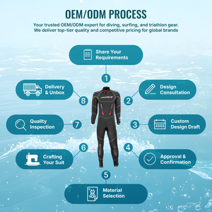 Combinaison semi-sèche professionnelle en néoprène N/ES 5 mm de qualité supérieure pour homme avec fermeture éclair dorsale et technologie double étanchéité, manches longues, OEM/ODM - Product Image 6