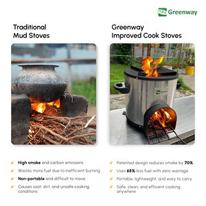 Poêle intelligent Greenway - Poêle à biomasse amélioré pour la cuisson |   Petit poêle à faible émission de fumée |   Poêle à bois Bioflame |   Pas besoin de GPL ou de gaz - Product Image 5