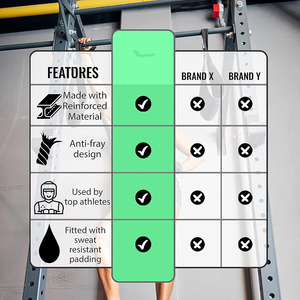 Neoprene Padded Ab Straps Men Women Gym Hanging <b>Abdominal</b> Workout Manufacturer - Product Image 6