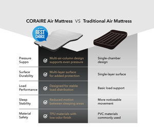 Matelas pneumatique 3D MAXpider CORAIRE SUV pour le camping et les activités de plein air (Tesla / Toyota / Volvo / Hyundai / Kia / Audi / BMW / Volkswagen) - Product Image 3
