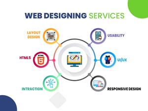 Fournir des services de concepteur Web pour concevoir un site Web d'affaires de bien-être et de yoga - Product Image 3