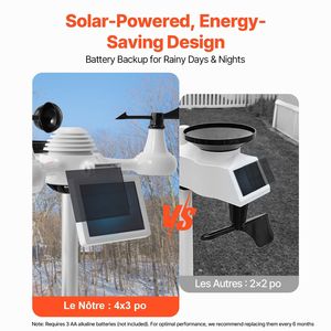 Stazione Meteo Domestica Wi-Fi 7-in-1 per Interni ed Esterni con Display a Colori da 7,5 Pollici, Sensore Solare Wireless per Monitoraggio Prodotti - Product Image 4