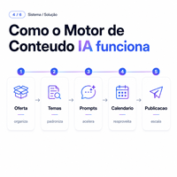 Générateur de contenu IA Reidify, version Internet, compatible Linux/Mac, publication automatisée, croissance numérique évolutive, stock disponible