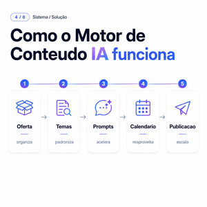 Générateur de contenu IA Reidify pour entreprises - Stock Internet disponible, publication automatisée, croissance numérique évolutive pour les ventes - Product Image 5