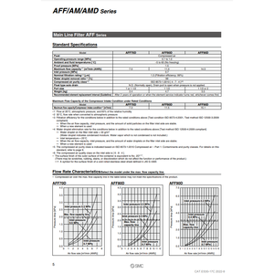 Le compresseur industriel pneumatique de SMC partie le séparateur AM90D-20 de brouillard - Product Image 3