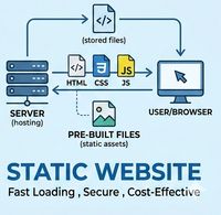 Statik Web Sitesi Tasarım ve Geliştirme Hizmetleri Hızlı Güvenli Duyarlı İş Web Sitesi Çözümleri