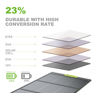 Panel solar plegable portátil de alta eficiencia ligero 200W fuente de alimentación del generador solar para acampar - Product Image 5