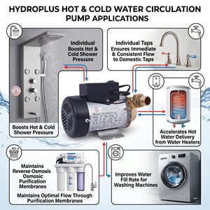 Pompe de circulation d'eau chaude et froide Hydroplus International 90W, silencieuse et automatique, pour chauffe-eau de salle de bain et machine à laver - Product Image 5