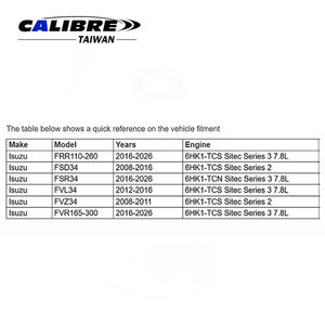 TAIWAN CALIBRE 8 Flutes Diesel Fuel Filter Wrench <b>Removing</b> and Installing Tool <b>for</b> Isuzu - Product Image 4