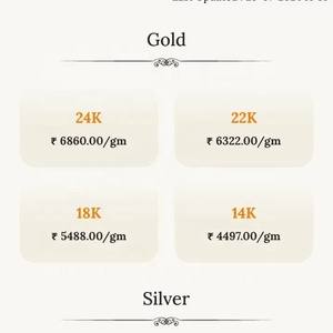 Desarrollo de aplicaciones móviles hecho a demanda para el éxito empresarial y el crecimiento a nivel mundial - Product Image 3