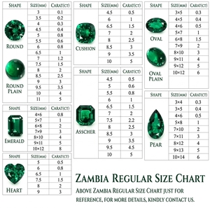 Jaura Jewels LGS5 Émeraude verte de laboratoire taille poire, pierre précieuse en vrac, minéral naturel certifié pour la fabrication de bijoux - Product Image 6