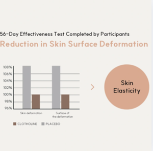 Crème réparatrice hydratante, apaisante et calmante Chaoreum coréenne, à la céramide, à l'acide hyaluronique et à la centella, pour la barrière cutanée - Product Image 4