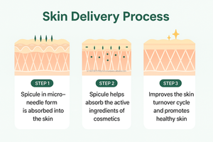 K Beauty Spicule Peptide crema per gli occhi per la cura della pelle di colore coreano che illumina la pelle idratante per le rughe sensibili sotto gli occhi - Product Image 3