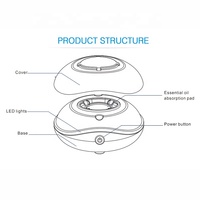 Diffuseur d'huiles essentielles sans eau USB mini portable en gros, logo personnalisé, aromathérapie, diffuseur d'huiles essentielles sans eau, utilisation à domicile et en voiture