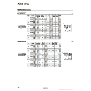 ข้อต่อ KKA7P-04M SMC pneumatics S check valves Product - Product Image 1
