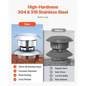 Kit per Passaggio del Camino Attraverso la Parete da 6 Pollici con Cappuccio Antivento Piatto in Acciaio Inox 304 per Tubi di Scarico - Product Image 4