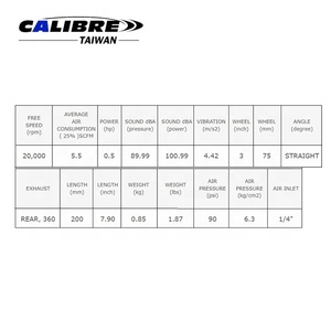 เครื่องมือลม TAIWAN CALIBRE ระดับมืออาชีพ ความเร็วสูง ขนาด 3 นิ้ว สำหรับตัดวัสดุ - Product Image 6