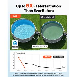 FlashPure Pompa Filtro a Sabbia da 0,5 HP 3000 GPH, Sistema di Filtraggio per Piscina da 12 Pollici con Timer, 6 Volte Più Veloce per Piscine Fuori Terra - Product Image 2