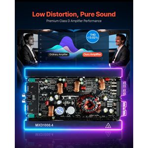 เครื่องขยายเสียงรถยนต์ 4 แชนแนล แบบบริดจ์ได้ คลาส D ฟูลเรนจ์ กำลังขับสูงสุด 4x500W ที่ 4 โอห์ม / 4x1000W ที่ 2 โอห์ม 2 โอห์ม - Product Image 3