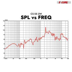 Par de Altavoces Estéreo para Auto de 2 Vías y 5 Pulgadas, Subwoofer Coaxial de 350 W con Tweeter, Ajuste Universal, Repuesto de Bajos Profundos Rápidos, Modelo CS 05 2W - Product Image 3