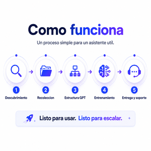 Asistente GPT Personalizable para Empresas, Compatible con Linux/MAC, Contenido Disponible, Automatización de Conocimientos, Soluciones de Crecimiento con IA - Product Image 5