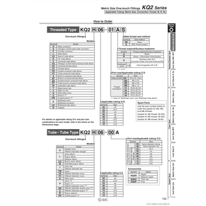 Raccord à une touche SMC KQ2ZD10-02AS pièces pneumatiques - Product Image 1