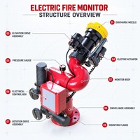 Canon à eau électrique antidéflagrant en aluminium DN100