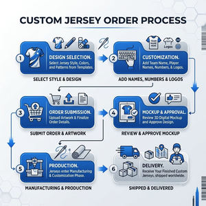 เสื้อเจอร์ซีย์แฟนอเมริกันฟุตบอลแบบมืออาชีพ ดีไซน์ใหม่ปี 2026 แขนสั้น ไซส์ใหญ่ ผ้าโพลีเอสเตอร์ 100% คุณภาพสูง ปรับแต่งได้ - Product Image 4