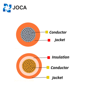 Câble de stockage d'énergie à batterie résistant à la chaleur JOCA ES H09V-F/H avec 90 ℃   Isolation en PVC Classe 6 <span class=keywords><strong>Cuivre</strong></span> Certification TUV - Product Image 2