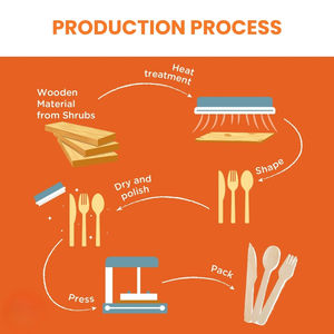 ชุดเครื่องใช้100% ไม้ไผ่แบบยั่งยืนเป็นมิตรต่อสิ่งแวดล้อมจากเวียดนาม - Product Image 5