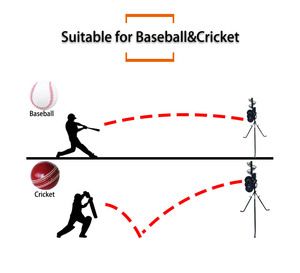 Máquina de lanzamiento de 2 ruedas de béisbol avanzada, práctica de entrenamiento de bateo - Product Image 3