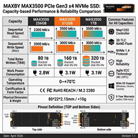 SSD Gaming 512GB M.2 PCIe 3.0 x4 - MAXBY M1 Kecepatan Baca 3500MB/s, Peningkatan Penyimpanan Berkinerja Tinggi