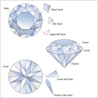 Diamant de laboratoire de 2 carats, forme ronde, clarté VS, couleur GH, non certifié, diamant non serti pour la fabrication de bijoux, provenant du fabricant.