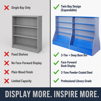 Étagères de présentation robustes pour la vente au détail, 2 baies, 4 niveaux, étagère gondole en bois bleu gris pour bibliothèque, librairie