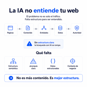 Optimización de Búsqueda con IA AEO para Empresas que Quieren Mayor Visibilidad en Google ChatGPT y Búsqueda Inteligente en la Web - Product Image 3