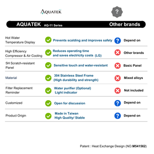 Dispensador de Agua Caliente de 950W con Tanque de 10L, Modelo AQ-1123, Nivel de Energía 1, Acero Inoxidable, Sistema RO de Piso (AQ-50-3) - Product Image 3