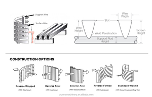 New thép không gỉ quay trống lọc cho Koi AO vít Báo Chí separator Phân lọc với Wedge Dây màn hình trommel màn hình - Product Image 2