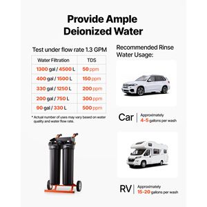 Sistema Portátil de Agua Desionizada Eléctrico para Lavado de Autos, 2 x 4L, Resina DI, Medidor de TDS, Solución de Agua sin Manchas - Product Image 5