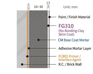 FG310 ฟินิชเกรย์ - ปูนฉาบผิวบางสำหรับผนังภายในชนิดซีเมนต์ - Product Image 2