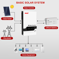 Baterai Lithium Iron Phosphate (LiFePO4) MUST 0.64-7.68KWH Seri LP1500 hingga 300Ah untuk Sistem Penyimpanan Energi