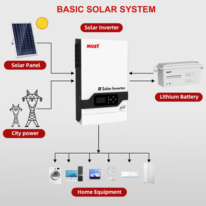 Enerji Depolama Sistemi için 0.64-7.68KWH Lityum Demir Fosfat LiFePO4 Pil LP1500 Serisi 300Ah'a kadar - Product Image 5