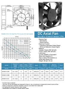 Ventilador Axial Industrial de CC de 12 V, Sin Escobillas, 60*60*15 mm, Ligero, 3500-4500 RPM, 25.3-31.4 dB(A), Gran Venta - Product Image 2
