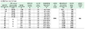 สายแบนหุ้มฉนวน XLPE แรงดัน 0.6/1kV หุ้มด้วย PVC รุ่น CVF - Product Image 2