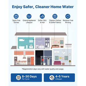 Sistema Addolcitore d'Acqua per Tutta la Casa 32.000 Grani con Controllo Touch Automatico e Valvola Bypass Elettrica che Riduce la Durezza - Product Image 6