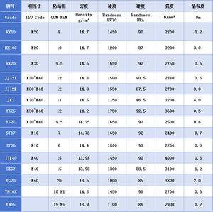 Good Material <b>Tungsten</b> Carbide Strips Alloy <b>Bars</b> for Metal Cutting Tools - Product Image 5