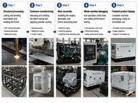 Générateurs Diesel Super Silencieux 15/20/25/30/50/60/80 kW, 1/3 Phases, Alimentation de Secours d'Urgence, Alternateur Tout Cuivre, Inverseur Magnétique, Générateur