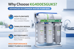 400 GPD Tankless Design 5-Stage RO Filter system for Commercial Hotel RO Under-Sink & Portable Water Purifier OEM/CUSTOMIZE - Product Image 3